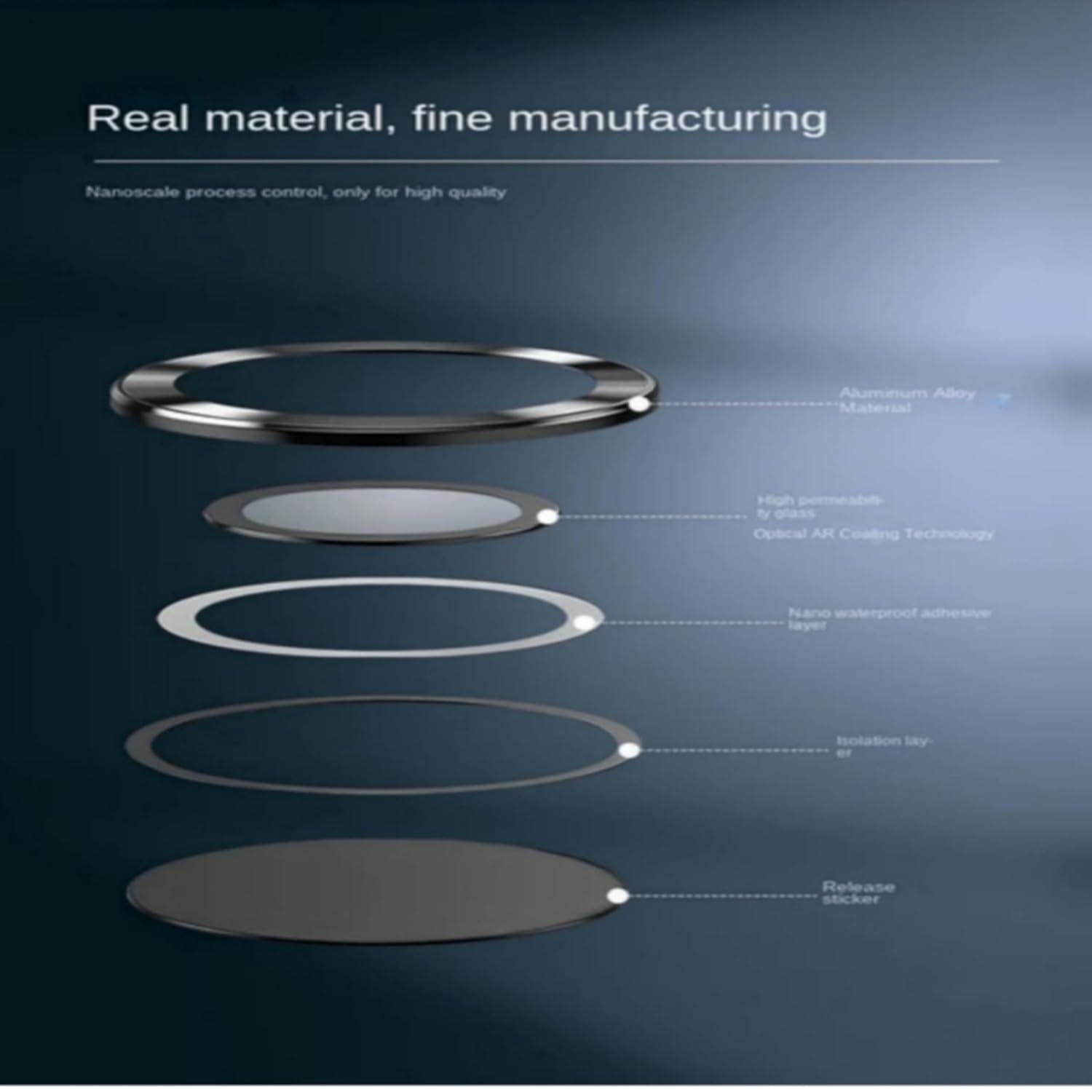 Premium Camera Lens Protector For Realme 15X