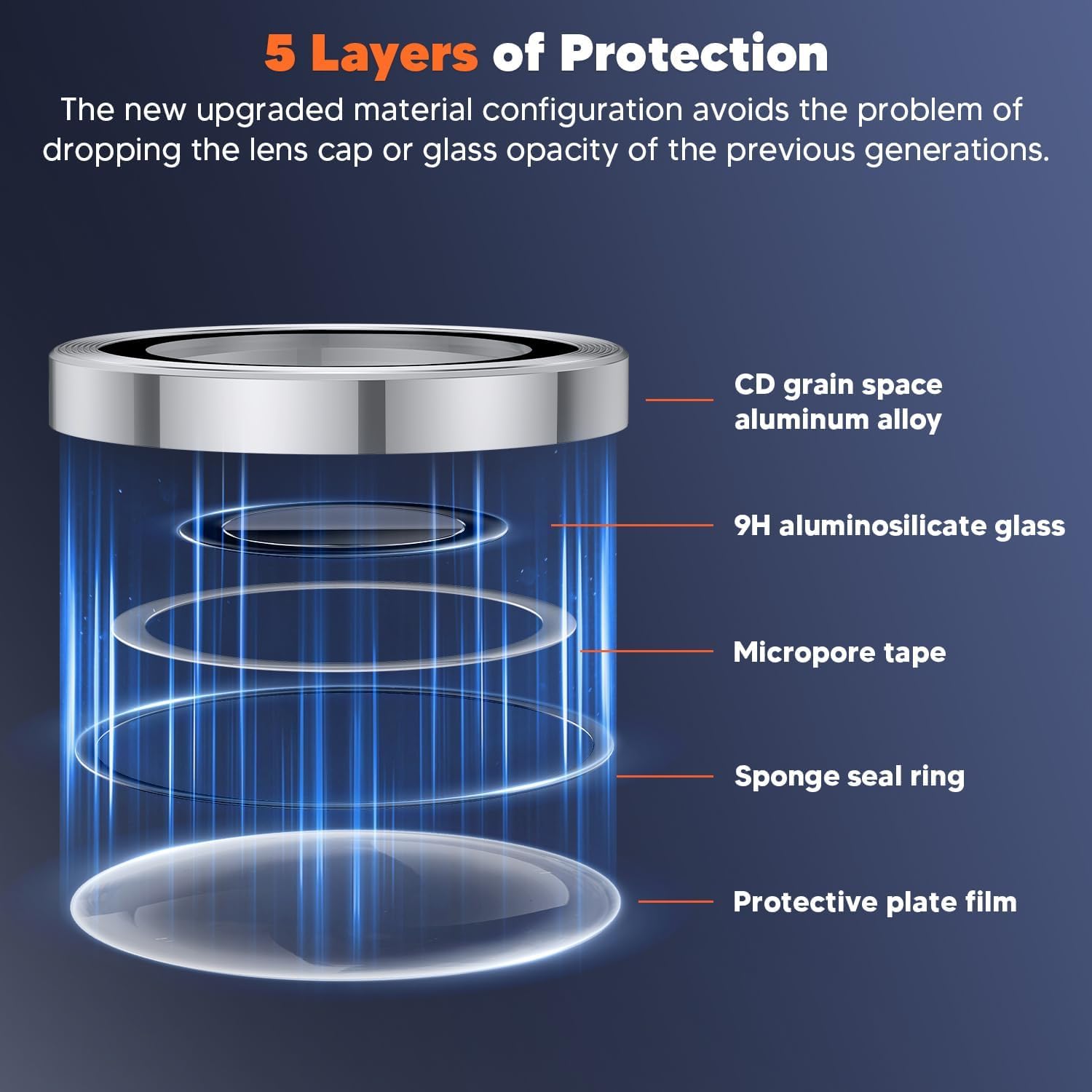 Premium Camera Lens Protector For Samsung Z Fold6
